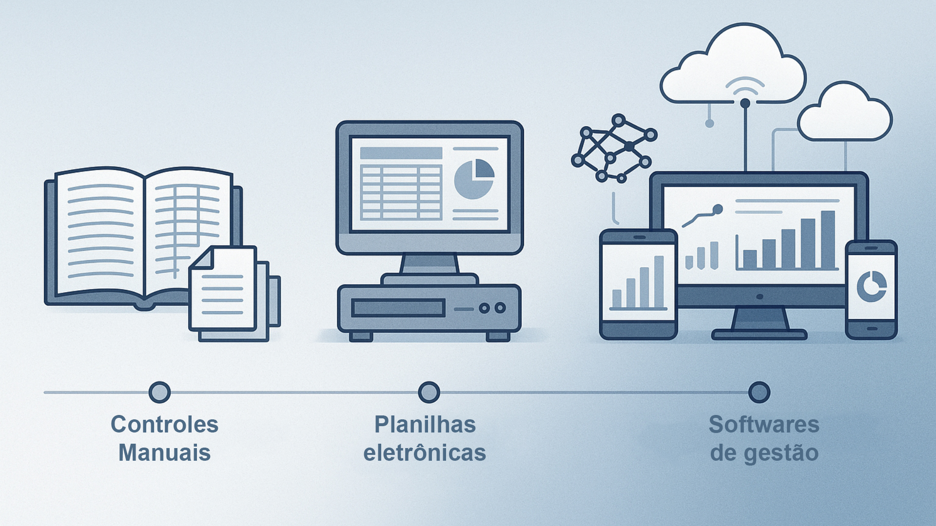 A história dos sistemas de gestão: de planilhas ao ERP inteligente